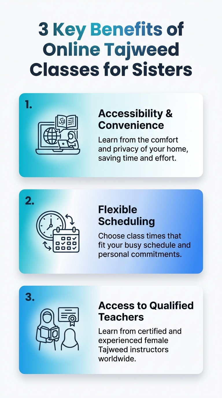 Infographic: 3 key benefits of online Tajweed classes for sisters.