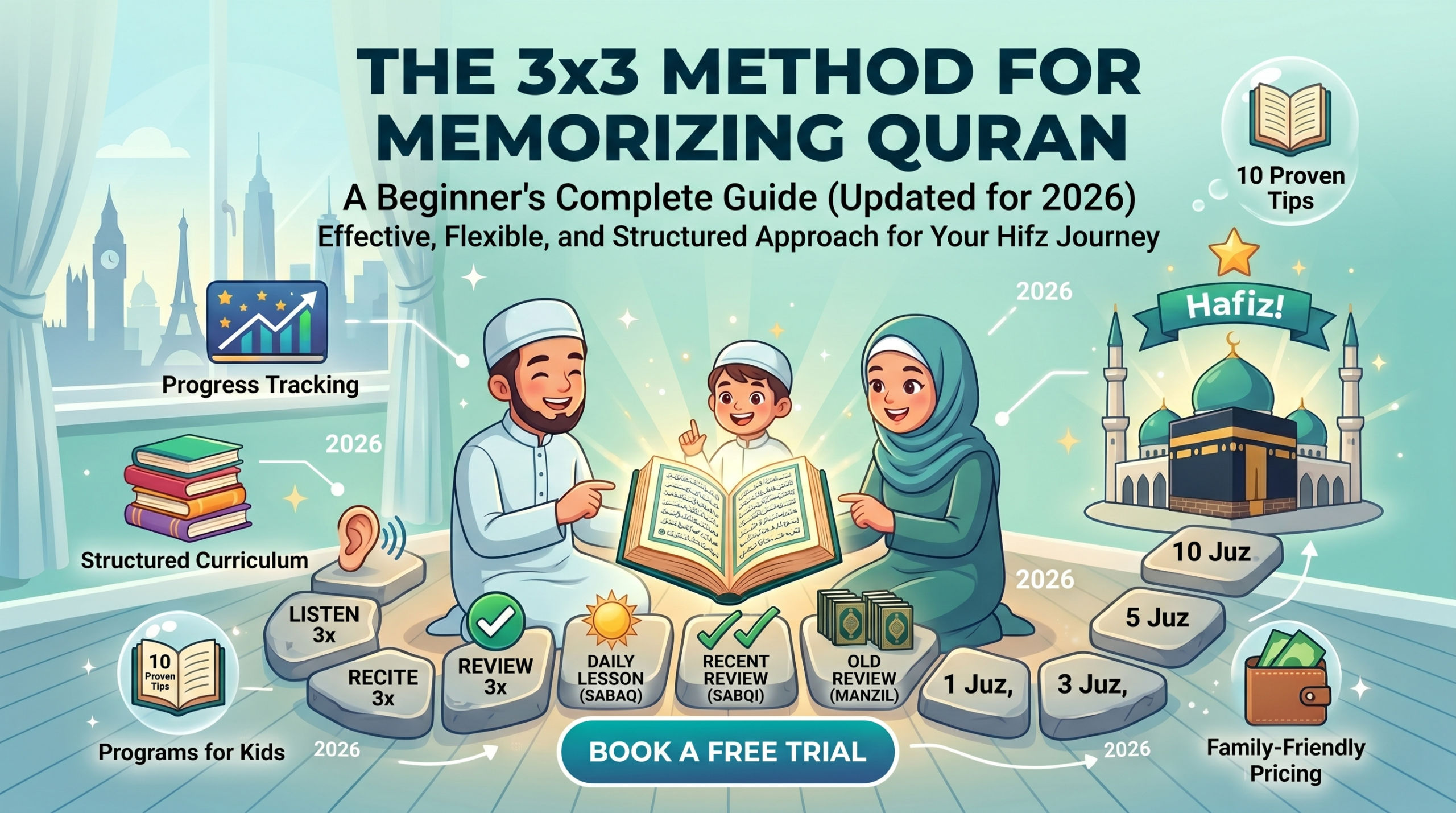 the 3x3 Method for Memorizing Quran